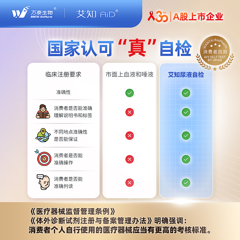 万泰HIV尿液检测试剂盒无痛无创不扎针自检试纸