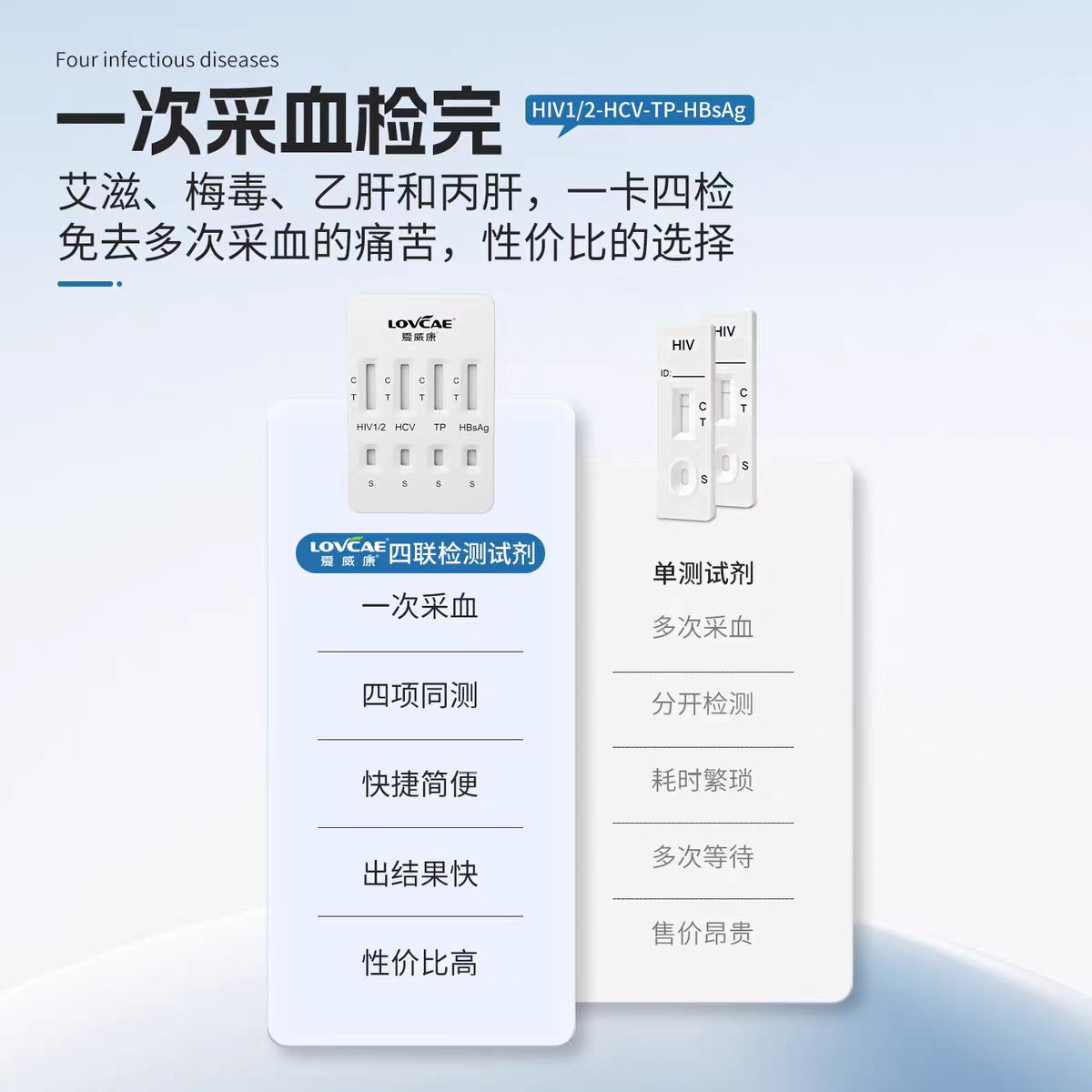 HIv检测试纸四合一快速自检爱康医疗