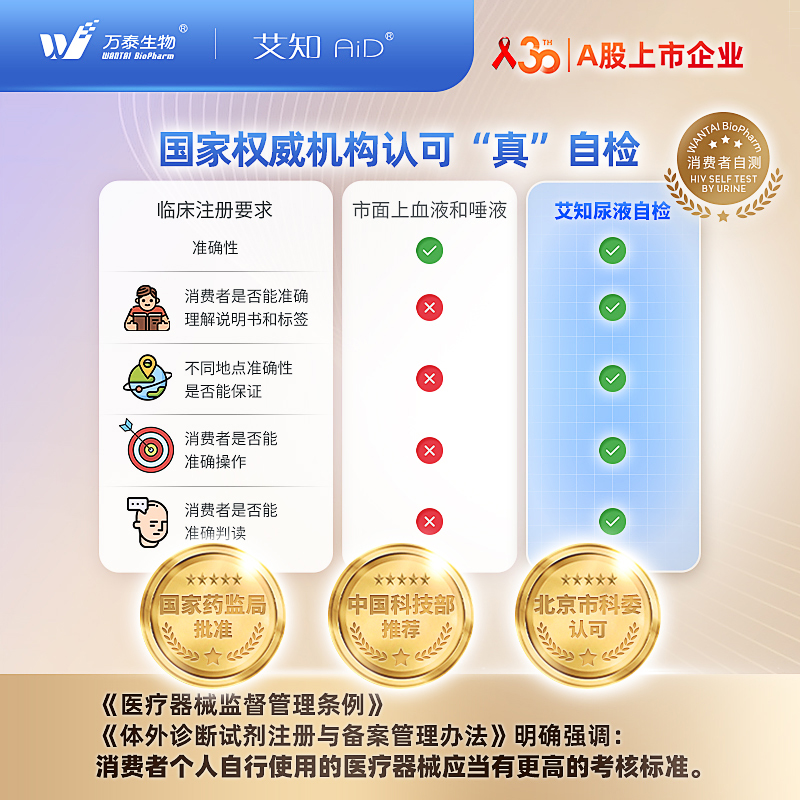 万泰HIV尿液检测试剂盒无痛无创不扎针自检试纸